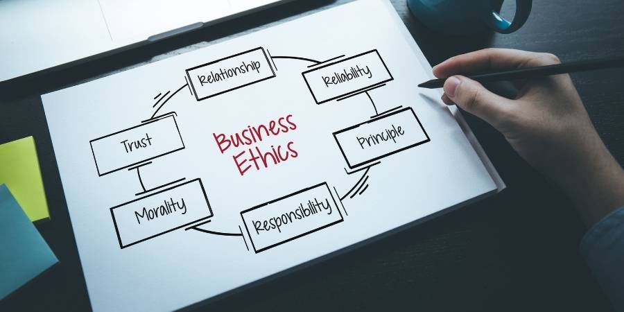 What is Business Ethics?